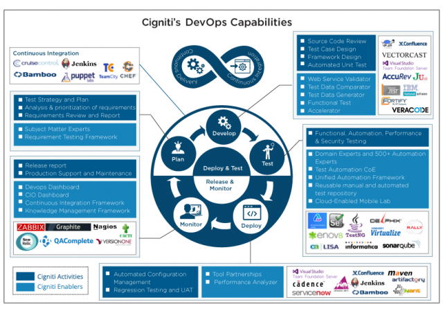 Test DevOps-Engineer Cram