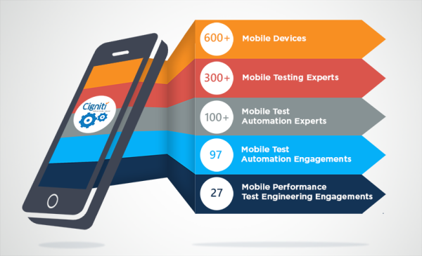 Mobile Test Automation Services | Mobile Application Functional Testing