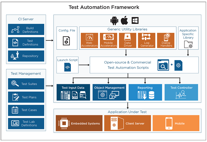 software test automation services
